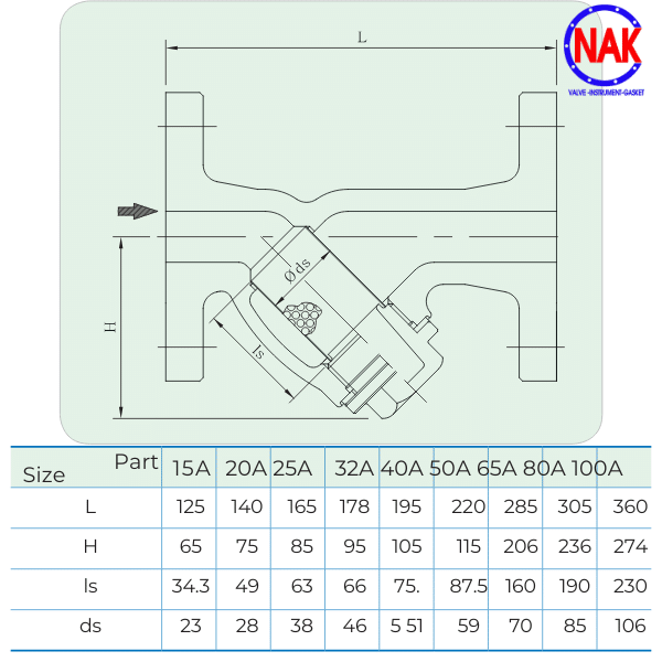 Thông Số Kỹ Thuật Lọc Y STR-1F Thông Số Kỹ Thuật Lọc Y STR-1F
