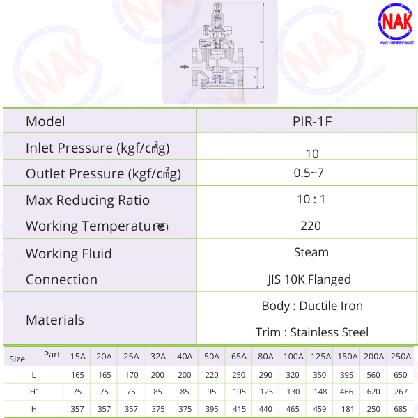 Thông Số Kỹ Thuật Van YNV PIR-1F Thông Số Kỹ Thuật Van YNV PIR-1F