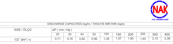Thông Số Kĩ Thuật Van HELS HVK-34 Thông Số Kĩ Thuật Van HELS HVK-34