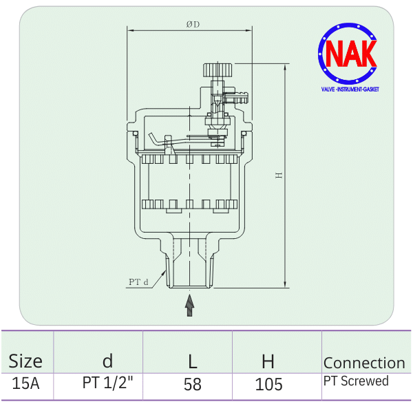 Thông Số Kỹ Thuật AVW-1S Thông Số Kỹ Thuật AVW-1S