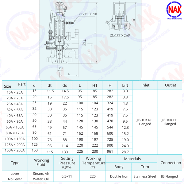 Thông Số Kỹ Thuật Van YNV FSV-1F Thông Số Kỹ Thuật Van YNV FSV-1F