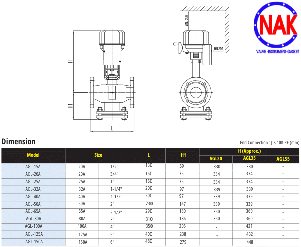 Thông Số Kỹ Thuật AUTOMA AGL SERIES Thông Số Kỹ Thuật AUTOMA AGL SERIES