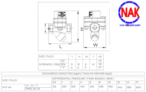 Bẫy Hơi Nhiệt Tĩnh HELS HTF 46D - Nhat An Khang