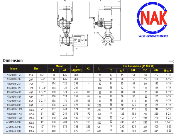 Thông Số Kỹ Thuật Van Bi Mặt Bích AUTOMA Thông Số Kỹ Thuật Van Bi Mặt Bích AUTOMA