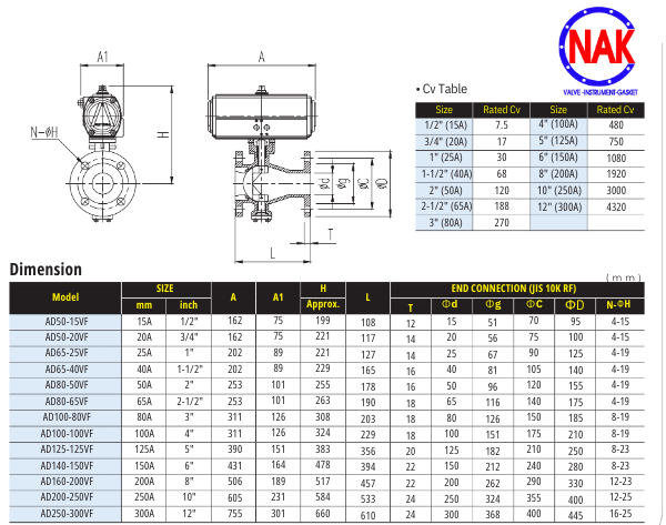 Thông Số Kỹ Thuật Van Bi Phân Đoạn AUTOMA Thông Số Kỹ Thuật Van Bi Phân Đoạn AUTOMA
