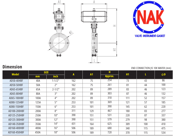 Thông Số Kỹ Thuật Van Bướm Hiệu Suất Cao Điều Khiển Khí Nén AUTOMA Thông Số Kỹ Thuật Van Bướm Hiệu Suất Cao Điều Khiển Khí Nén AUTOMA
