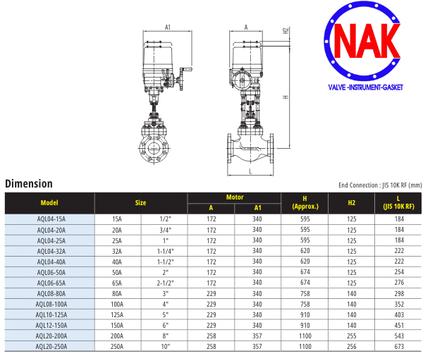 Thông Số Kỹ Thuật Van Cầu Điều Khiển Điện Tuyến Tính AQL SERIES Thông Số Kỹ Thuật Van Cầu Điều Khiển Điện Tuyến Tính AQL SERIES
