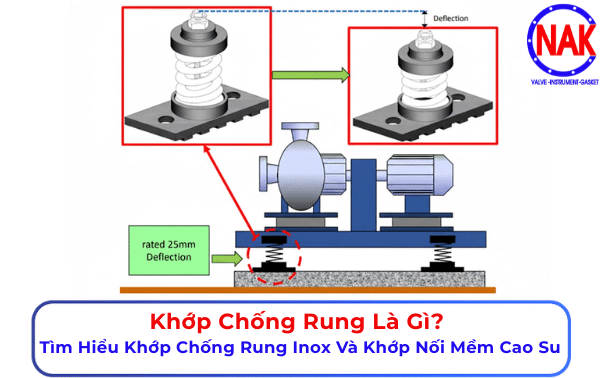 Khớp Chống Rung Là Gì Tìm Hiểu Khớp Chống Rung Inox Và Khớp Nối Mềm Cao Su