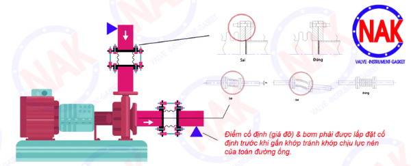 Lắp Đặt Khớp Chống Rung Có Ty Giằng Lắp Đặt Khớp Chống Rung Có Ty Giằng