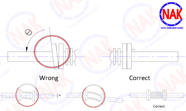 Sizing (Chọn Kích Thước Khớp) Sizing (Chọn Kích Thước Khớp)