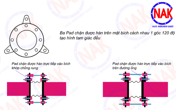 Vị trí lắp ty giằng và pad đỡ Vị trí lắp ty giằng và pad đỡ