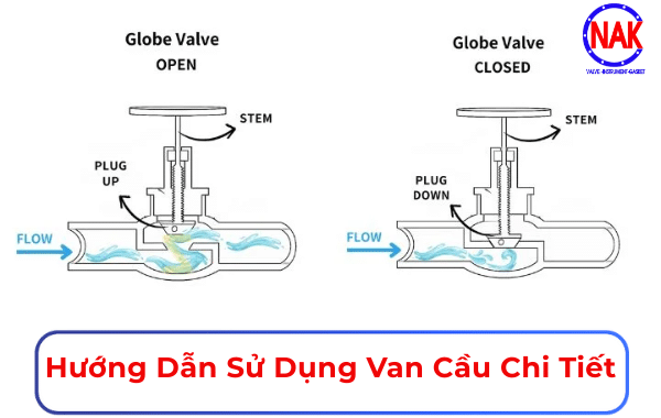 Hướng Dẫn Sử Dụng Van Cầu Chi Tiết