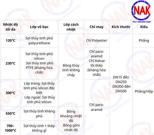 Thông Số Kỹ Thuật Túi Bảo Ôn Bộ Trao Đổi Nhiệt NAKIsu Thông Số Kỹ Thuật Túi Bảo Ôn Bộ Trao Đổi Nhiệt NAKIsu
