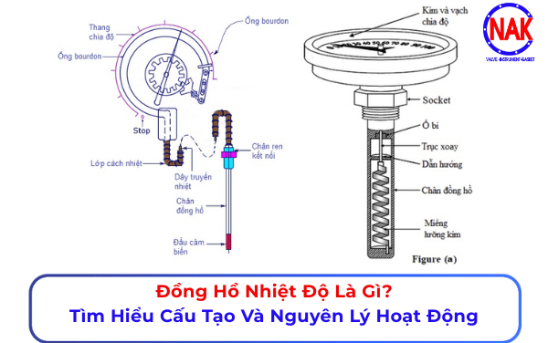 Đồng Hồ Nhiệt Độ Là Gì Tìm Hiểu Cấu Tạo Nguyên Lý Hoạt Động