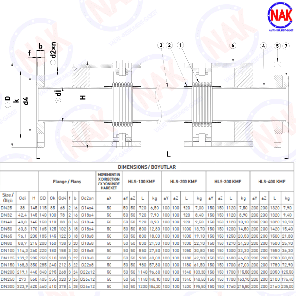 Thông Số Kĩ Thuật HELS HLS KMB Thông Số Kĩ Thuật HELS HLS KMB