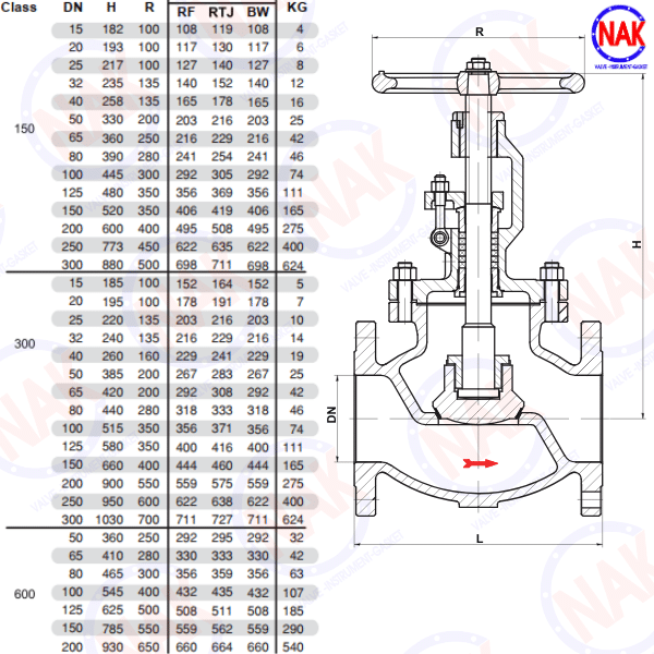 Thông Số Kĩ Thuật Van Cầu Thép ANSI 150 SOY Thông Số Kĩ Thuật Van Cầu Thép ANSI 150 SOY