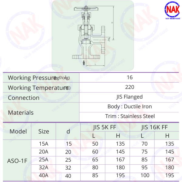 Thông Số Kĩ Thuật YNV ASO-1F Thông Số Kĩ Thuật YNV ASO-1F