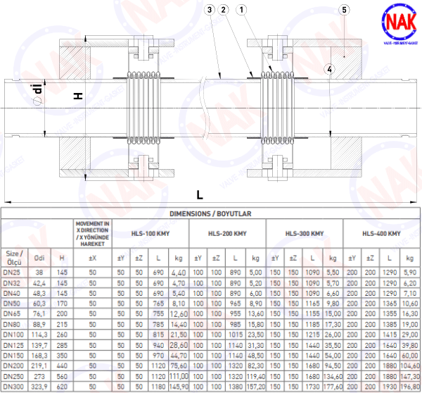Thông Số Kỹ THuật HELS HLS KMY Thông Số Kỹ THuật HELS HLS KMY