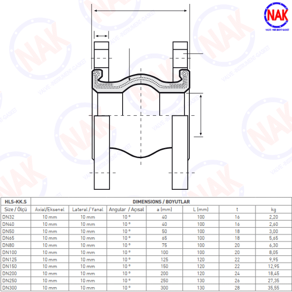 Thông Số Kỹ Thuật HELS HLS KKS Thông Số Kỹ Thuật HELS HLS KKS