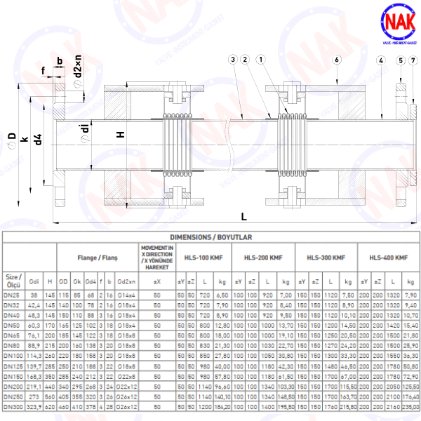 Thông Số Kỹ Thuật HELS HLS KMF Thông Số Kỹ Thuật HELS HLS KMF