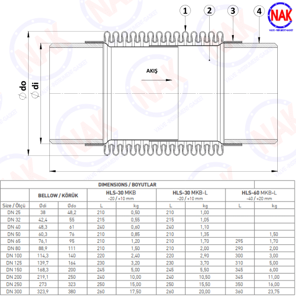 Thông Số Kỹ Thuật HELS HLS MKB Thông Số Kỹ Thuật HELS HLS MKB