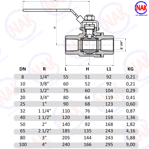 Thông Số Kỹ Thuật Van Bi Inox 304 SOY Thông Số Kỹ Thuật Van Bi Inox 304 SOY