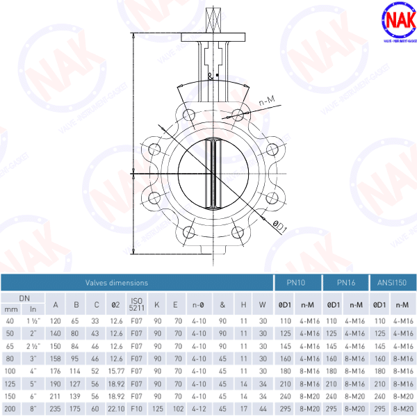 Thông Số Kỹ Thuật BVALVE BV12008L Thông Số Kỹ Thuật BVALVE BV12008L