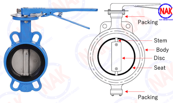 Cấu Tạo Của Van Bướm Cấu Tạo Của Van Bướm