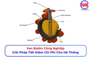 Van Bướm Công Nghiệp