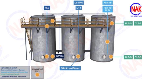Cách Lựa Chọn Thiết Bị Đo Mức Phù Hợp Cách Lựa Chọn Thiết Bị Đo Mức Phù Hợp