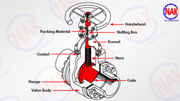 Cấu Tạo Của Van Cổng Cấu Tạo Của Van Cổng