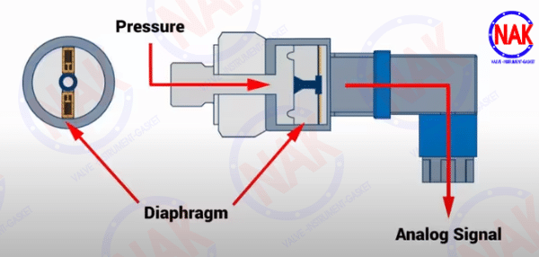 Nguyên Lý Hoạt Động Của Cảm Biến Áp Suất Nguyên Lý Hoạt Động Của Cảm Biến Áp Suất