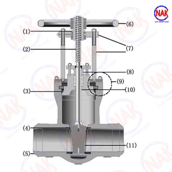 Cấu Tạo Chi Tiết Của Van Cổng Ty Nổi Cấu Tạo Chi Tiết Của Van Cổng Ty Nổi