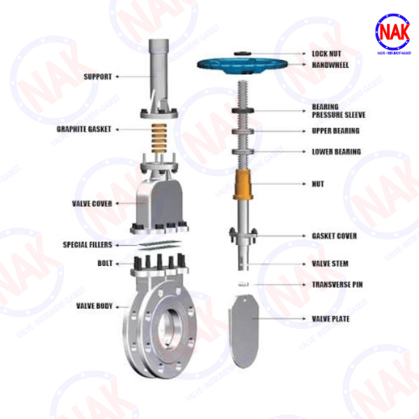 Cẩu Tạo Van Cổng Dao Cẩu Tạo Van Cổng Dao