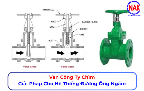 Van Cổng Ty Chìm Giải Pháp Cho Hệ Thống Đường Ống Ngầm