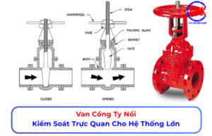Van Cổng Ty Nổi Kiểm Soát Trực Quan Cho Hệ Thống Lớn