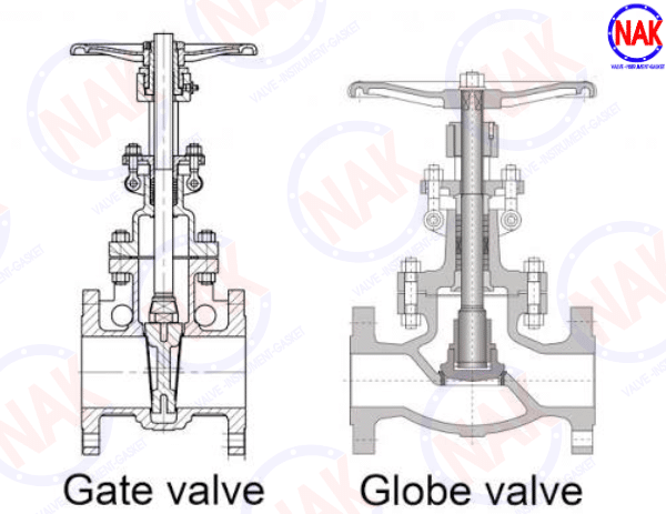 Điểm Giống Nhau Giữa Van Cầu Và Van Cổng Điểm Giống Nhau Giữa Van Cầu Và Van Cổng