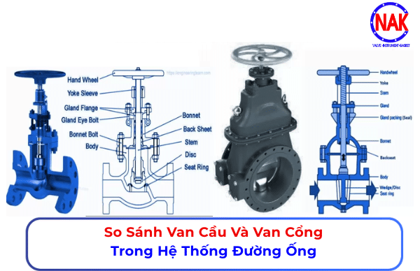 So Sánh Van Cầu Và Van Cổng Trong Hệ Thống Đường Ống