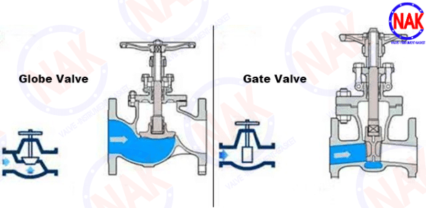 Sự Khác Nhau Giữa Van Cầu Và Van Cổng Sự Khác Nhau Giữa Van Cầu Và Van Cổng